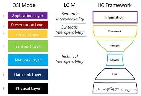 IOT语义互操作性之语义_元数据