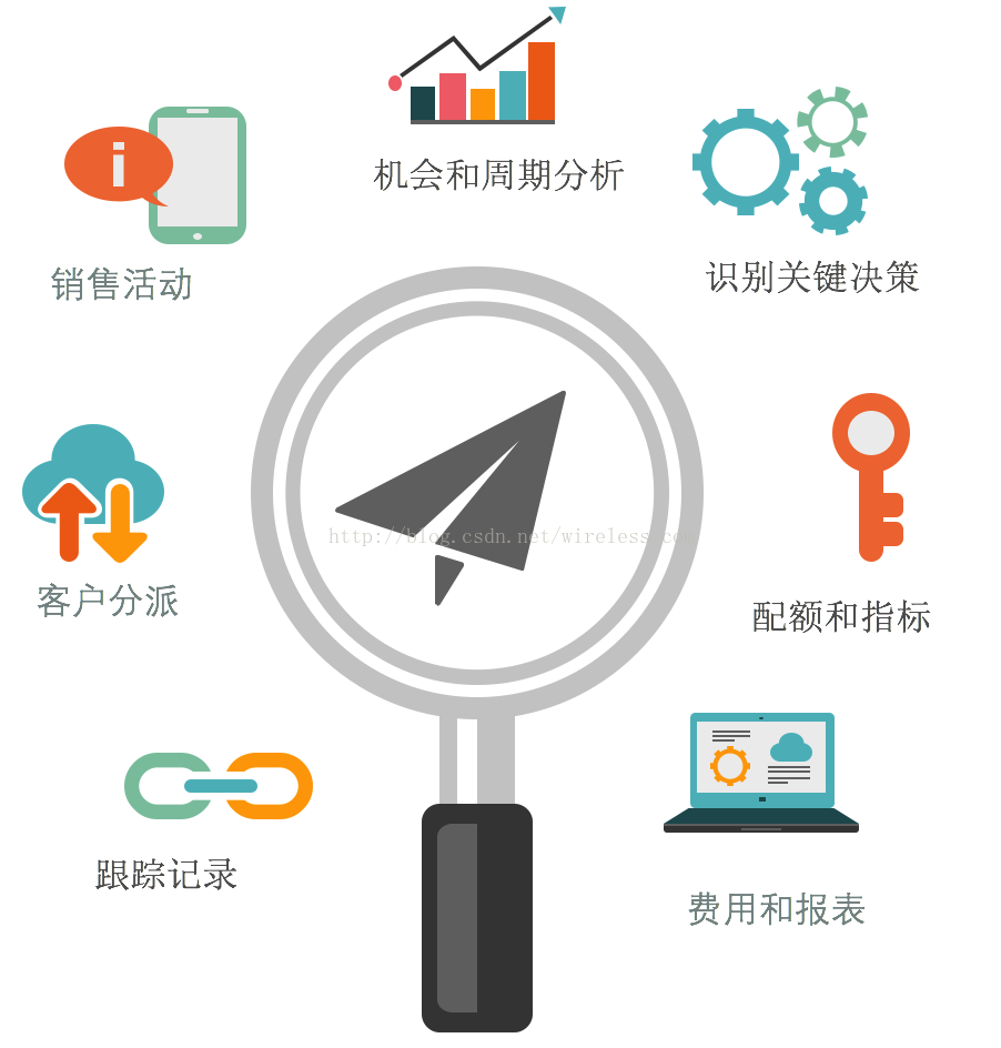 老码农眼中的CRM 图解_优先级_04