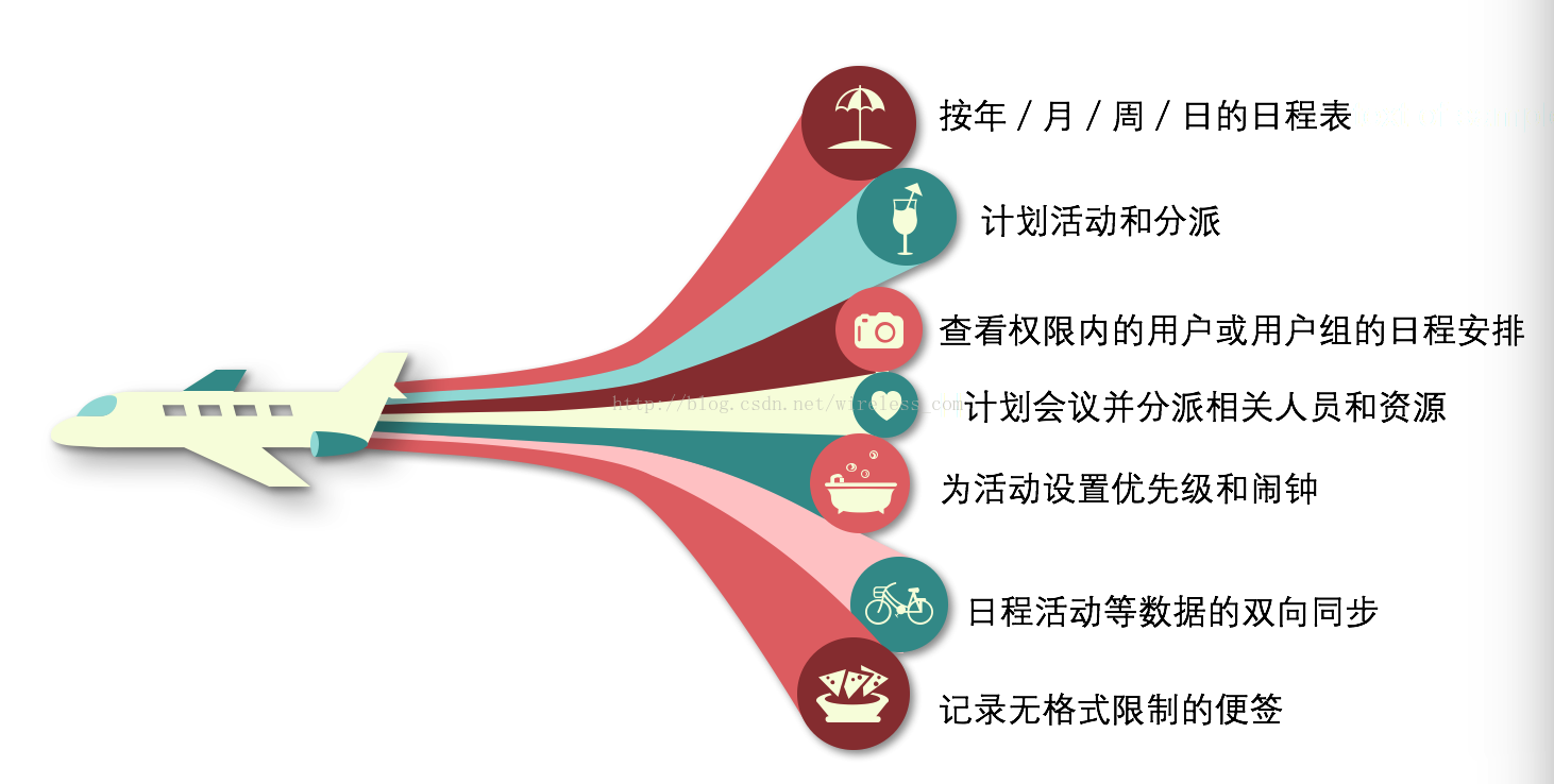 老码农眼中的CRM 图解_字段_05