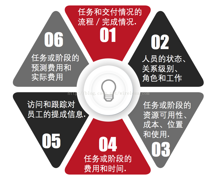 老码农眼中的CRM 图解_字段_07