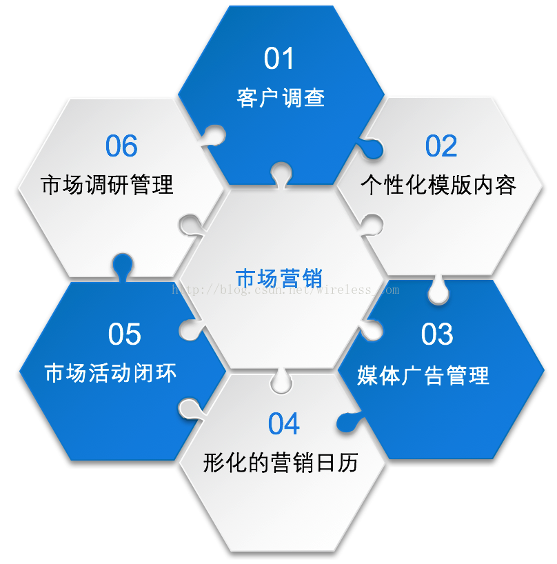 老码农眼中的CRM 图解_模版_08