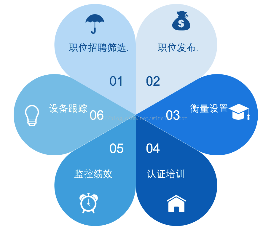 老码农眼中的CRM 图解_数据_09