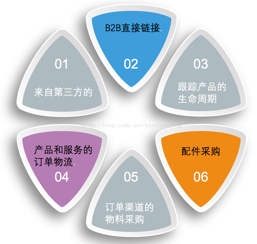 老码农眼中的CRM 图解_数据_10