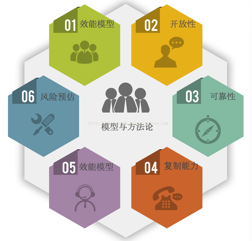 老码农眼中的CRM 图解_模版_13