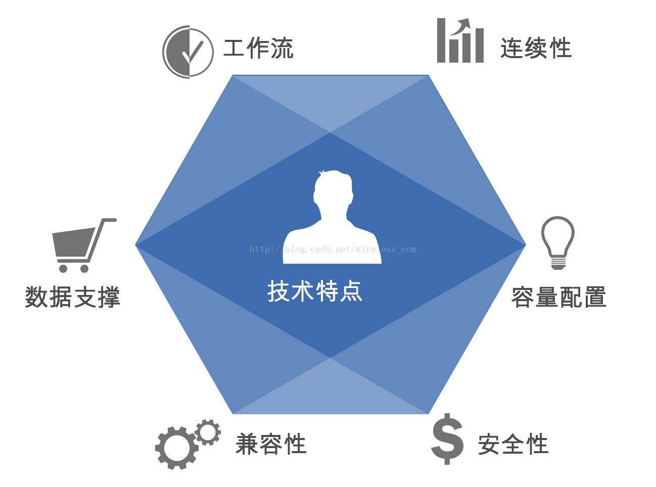 老码农眼中的CRM 图解_优先级_14