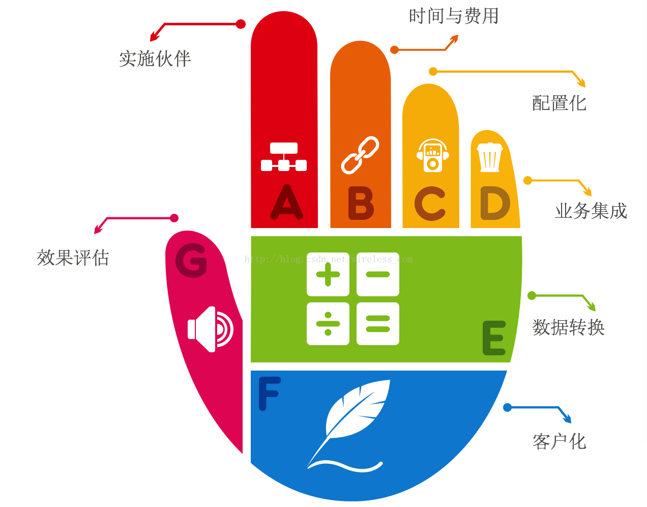 老码农眼中的CRM 图解_数据_15