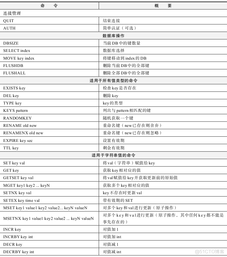 Redis 命令速查表_redis