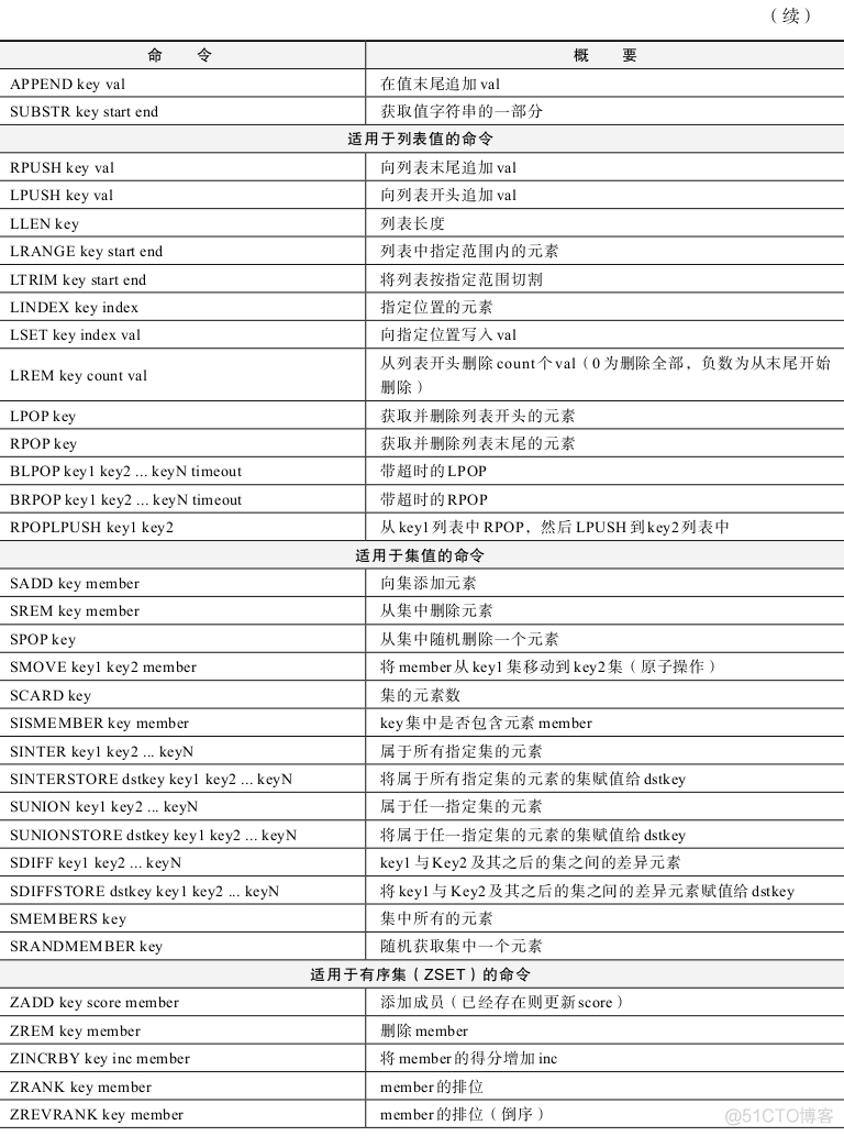 Redis 命令速查表_各种语言_02