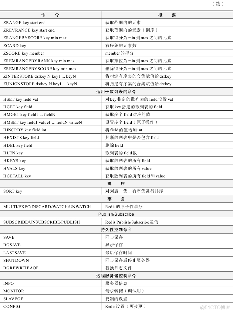 Redis 命令速查表_各种语言_03