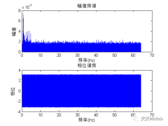 【信号去噪】基于维纳滤波算法实现信号去噪matlab代码_去噪_07