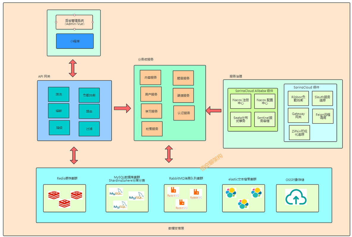 我的开源项目 PassJava 开源了！#yyds干货盘点#_mysql_07