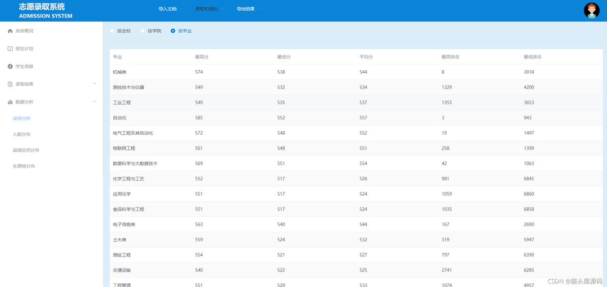 基于springboot+vue的(高考)志愿录取系统(前后端分离)_数据库_08