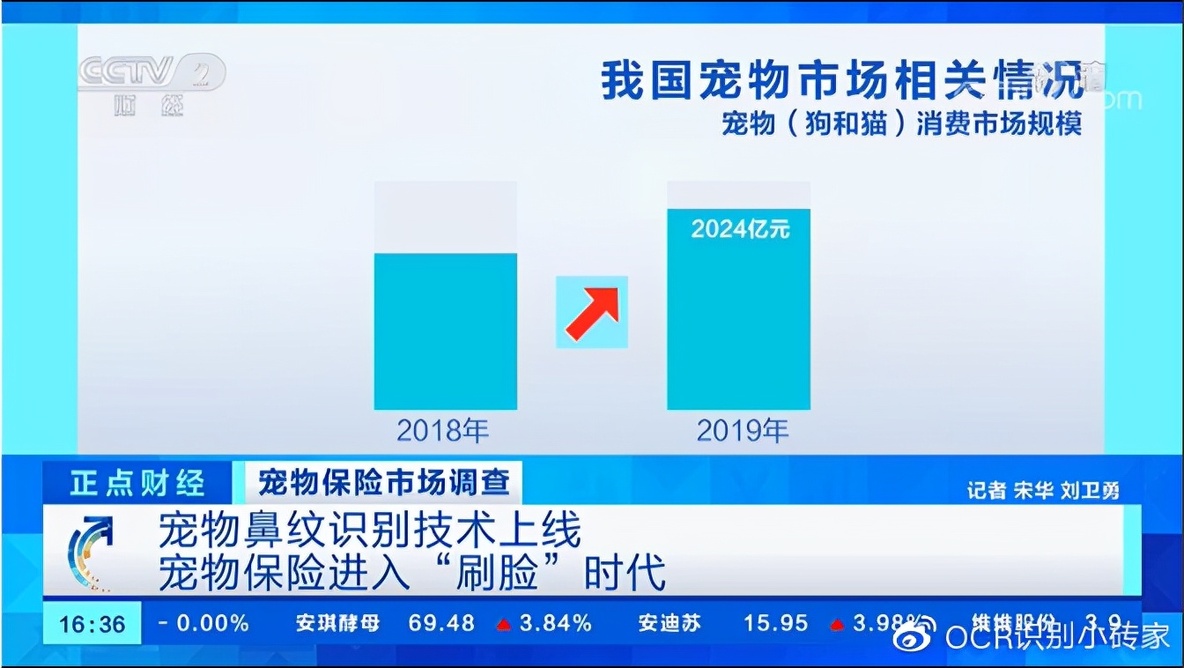 宠物身份认证技术—宠物识别_核心系统