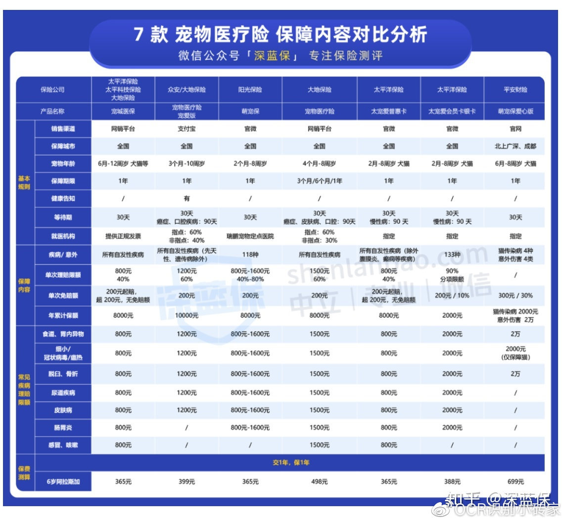 宠物身份认证技术—宠物识别_技术支持_02