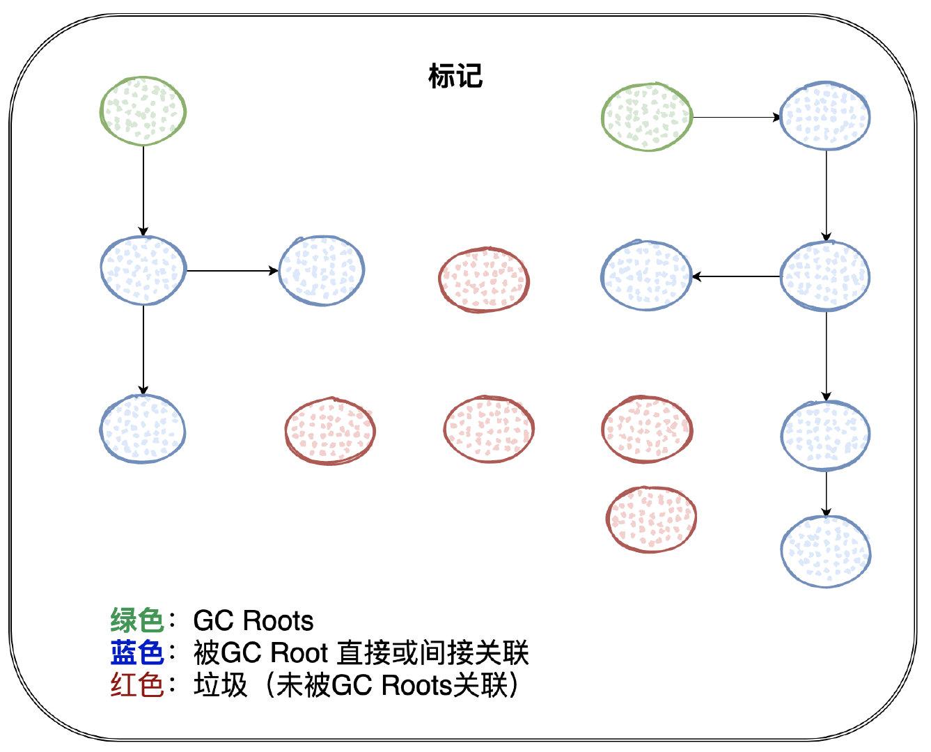 阿里面试官：垃圾回收都不懂？来面试？_java_05