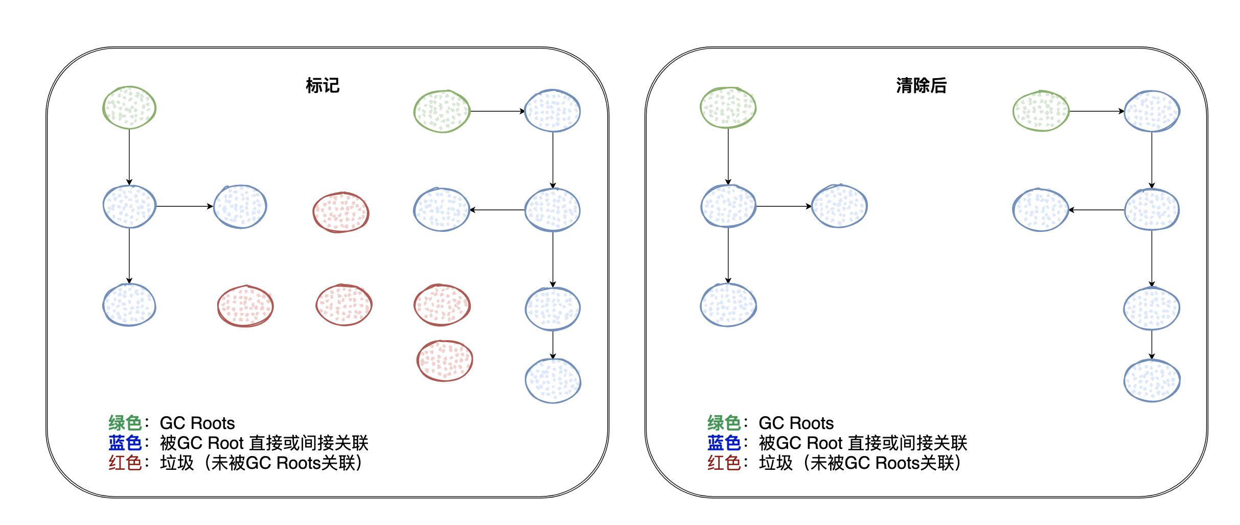 阿里面试官：垃圾回收都不懂？来面试？_老年代_06