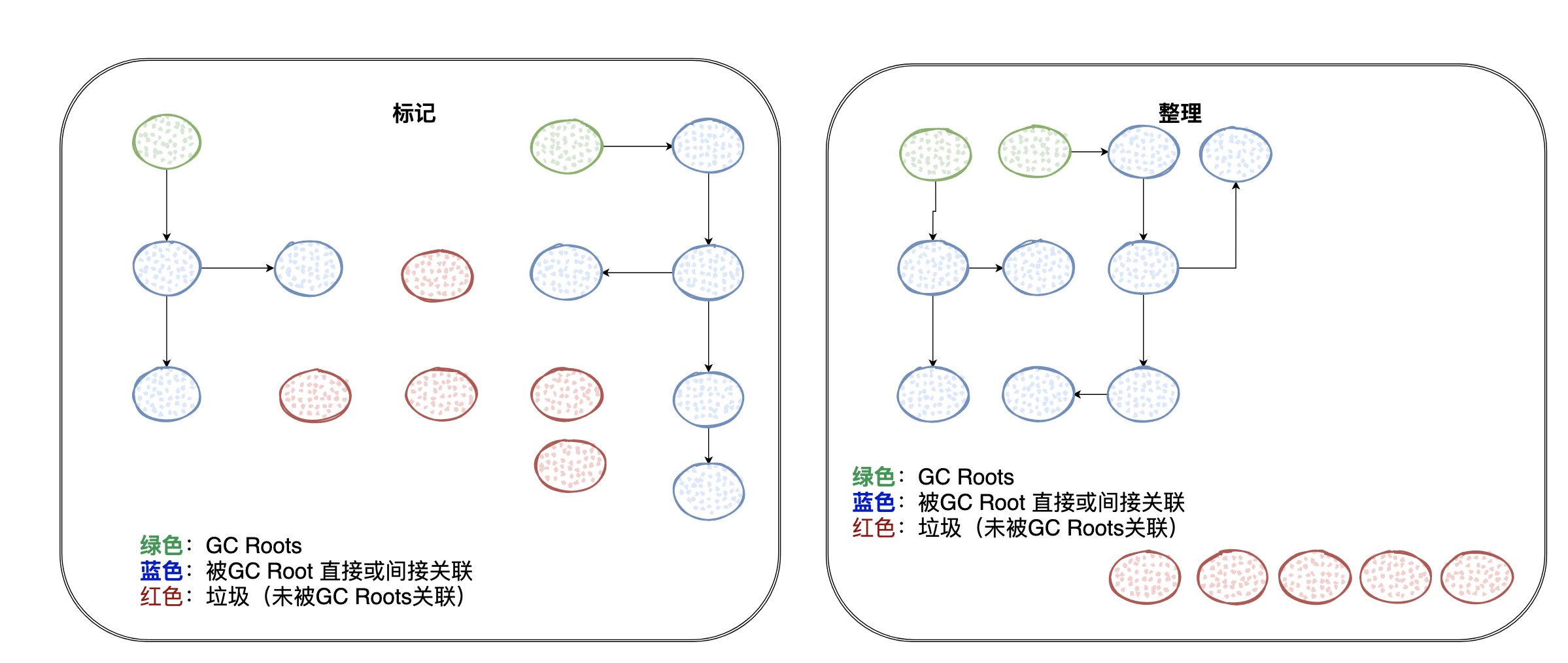 阿里面试官：垃圾回收都不懂？来面试？_后端_07