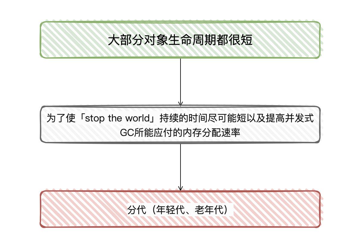 阿里面试官：垃圾回收都不懂？来面试？_后端_08