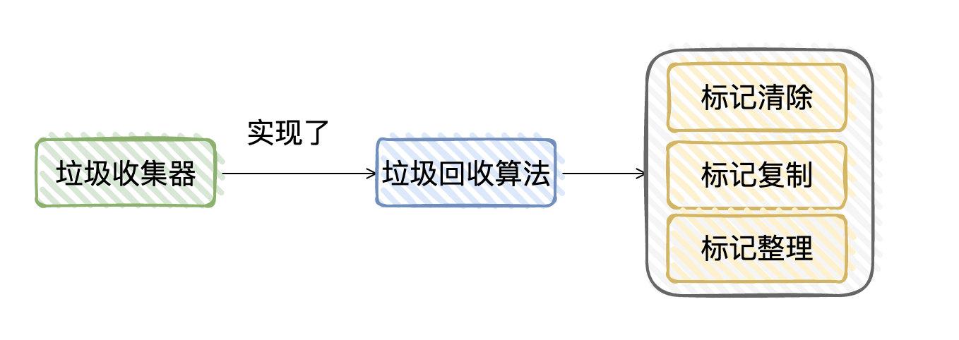 阿里面试官：垃圾回收都不懂？来面试？_java_10