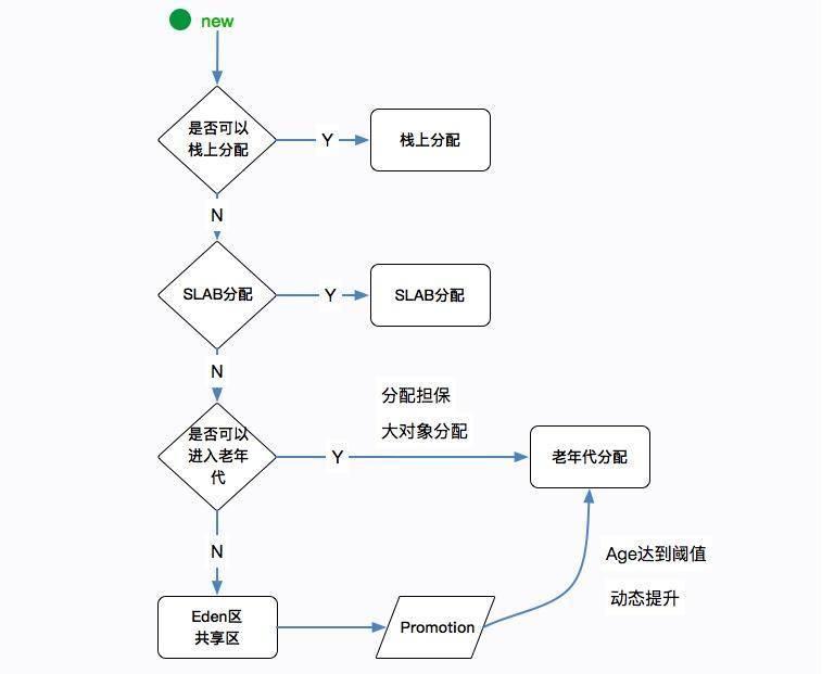 阿里面试官：垃圾回收都不懂？来面试？_垃圾收集器_12