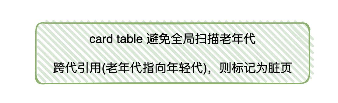 阿里面试官：垃圾回收都不懂？来面试？_老年代_14