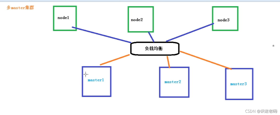 k8s多master集群拓扑_docker_04