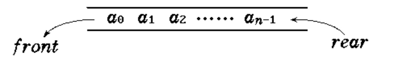 数据结构--队列的基本概念与应用_数据结构