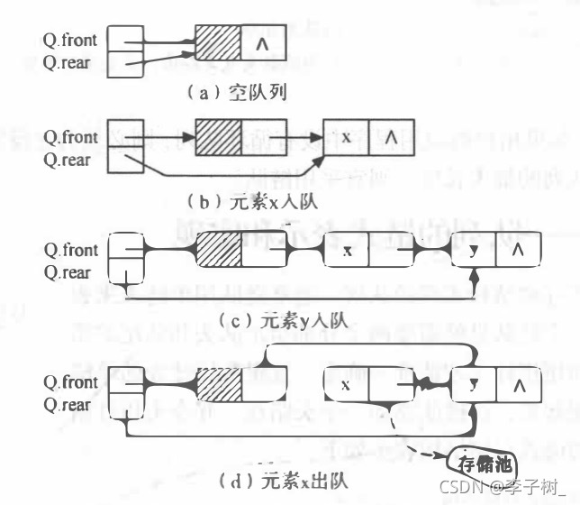 数据结构--队列的基本概念与应用_数据结构_04