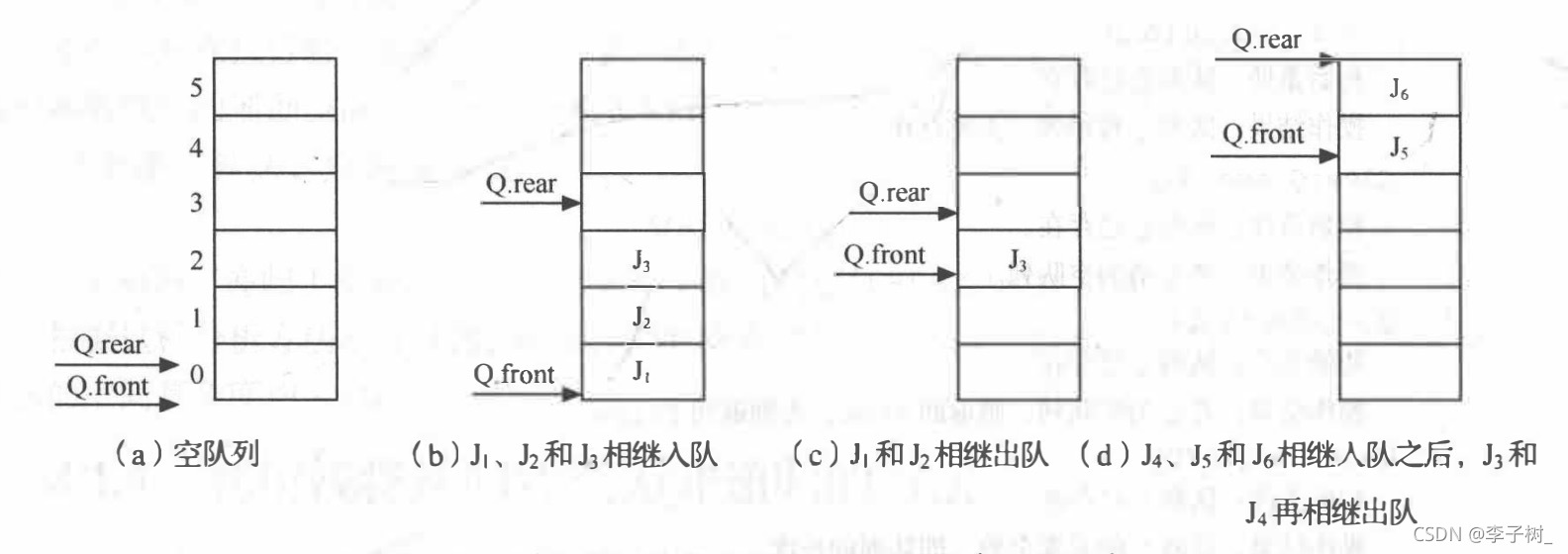 数据结构--队列的基本概念与应用_数据结构_05