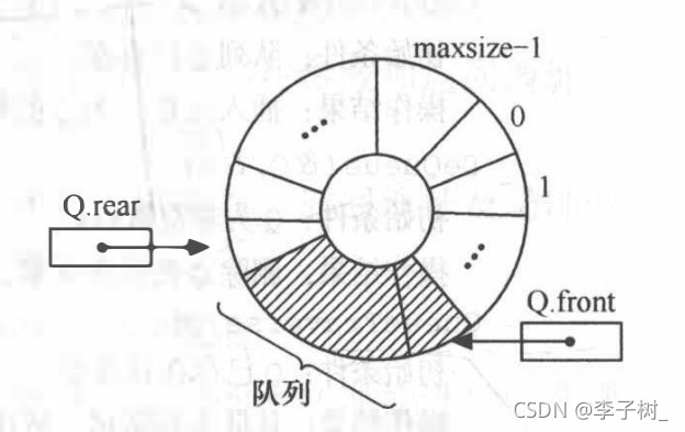 数据结构--队列的基本概念与应用_出队_06