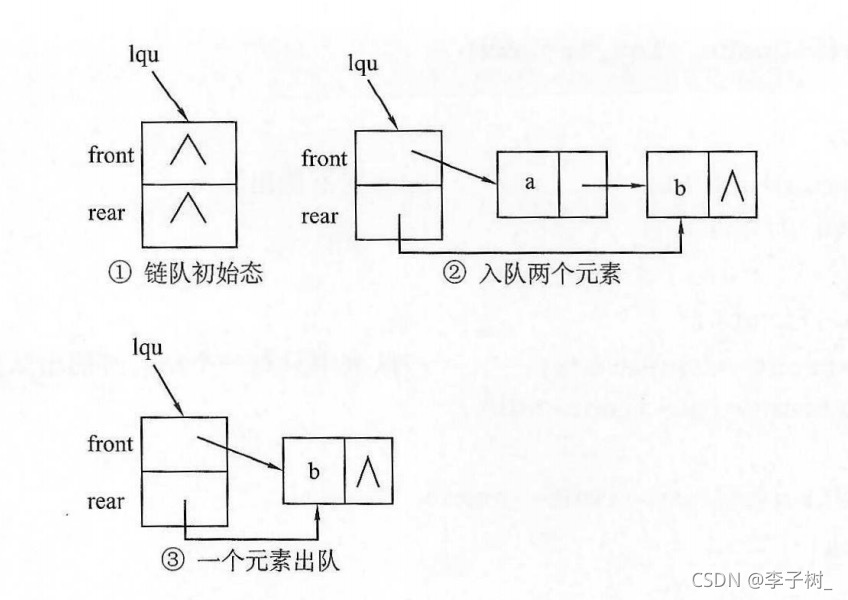 数据结构--队列的基本概念与应用_数据结构_08