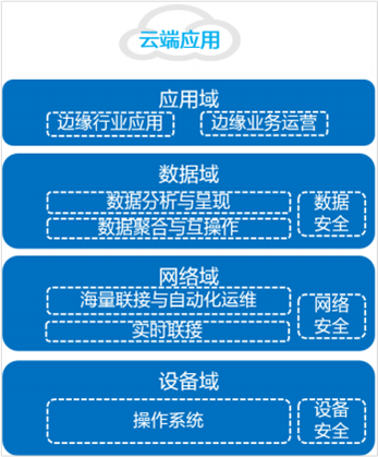 不止承上启下，带你了解工业物联网关_网络拓扑_03