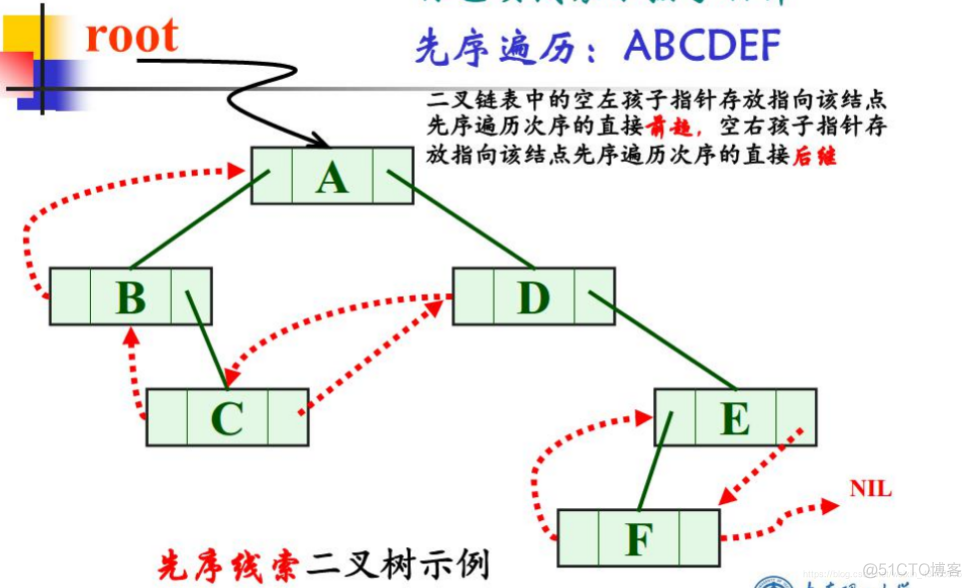 数据结构与算法复习笔记——树和二叉树_子树_02