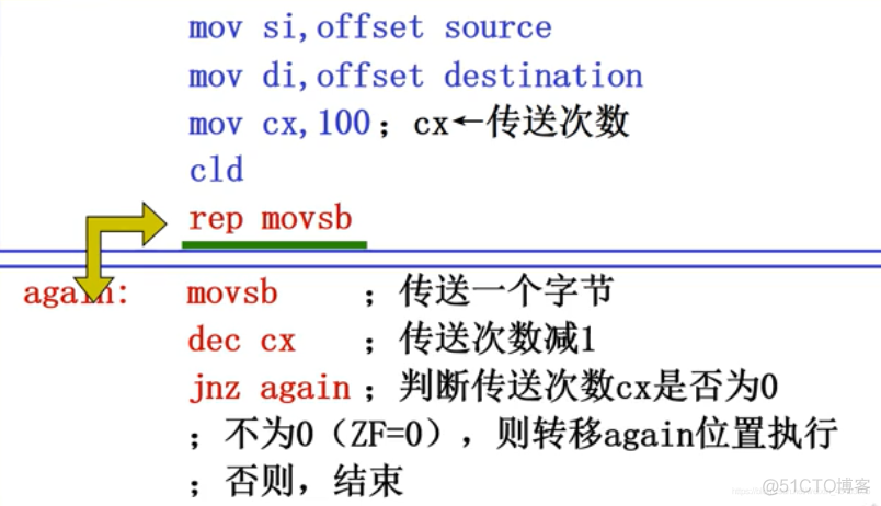 汇编语言课堂笔记——串操作指令_汇编