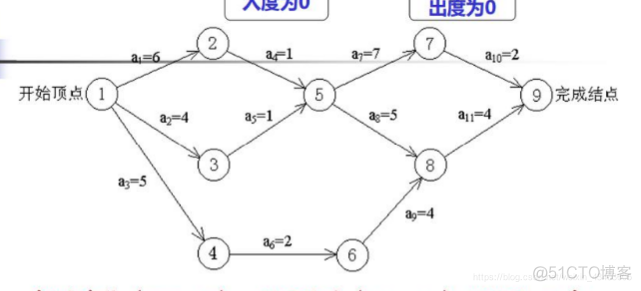 数据结构与算法复习笔记——图_无向图_09