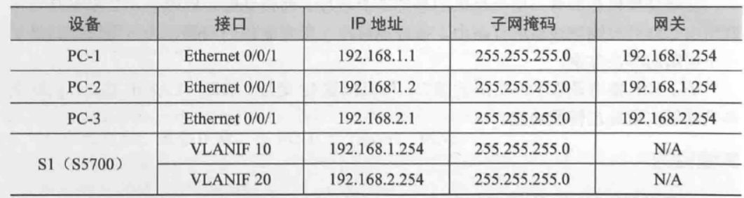 在ensp上利用三层交换机实现VLAN间路由_ip地址_02