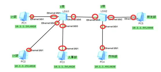 eNSP仿真软件之VLAN基础配置及Access接口_链路_05