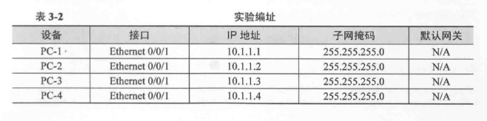 在eNSP上配置VLAN的Trunk端口_编址_02