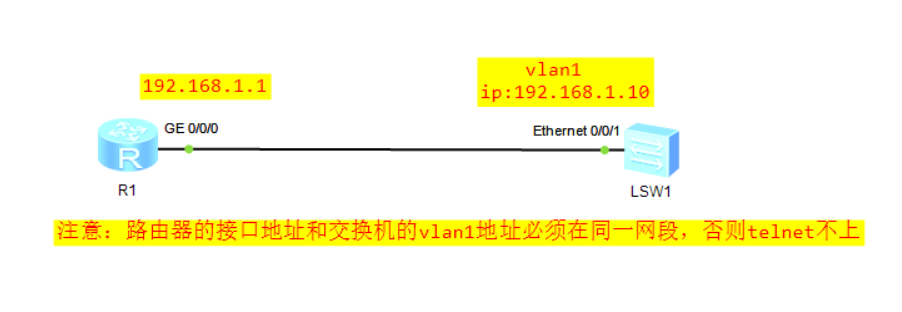 华为eNSP模拟器— telnet实验_用户认证