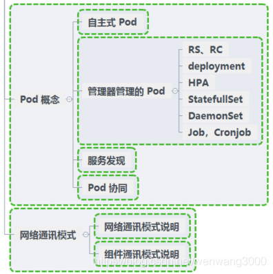 k8s-02-基础概念_docker