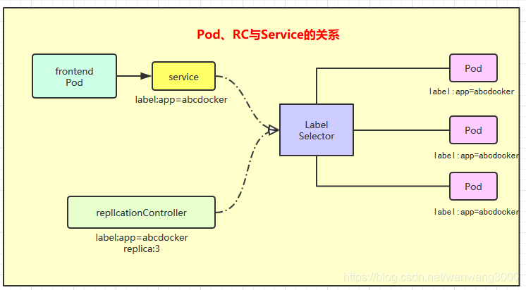 k8s-02-基础概念_ip地址_02