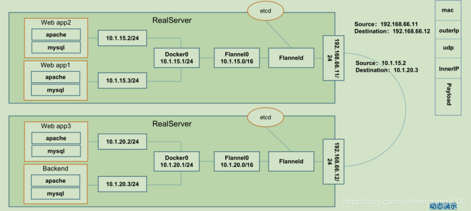 k8s-02-基础概念_docker_04