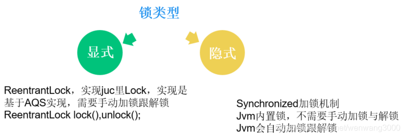 2-并发编程-Lock&AQS_sed