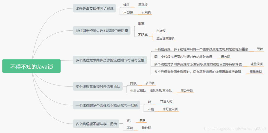 2-并发编程-Lock&AQS_java_02