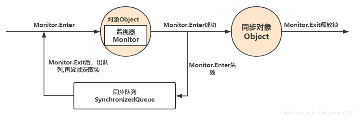 2-并发编程-Lock&AQS_等待队列_04