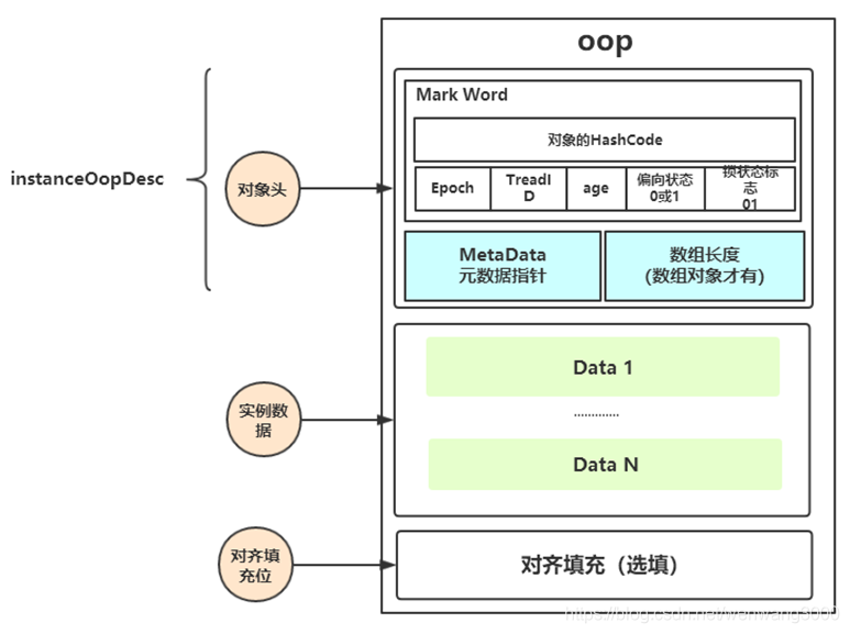 2-并发编程-Lock&AQS_等待队列_05