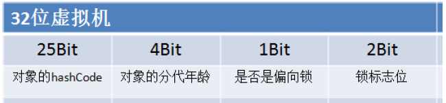 2-并发编程-Lock&AQS_sed_11