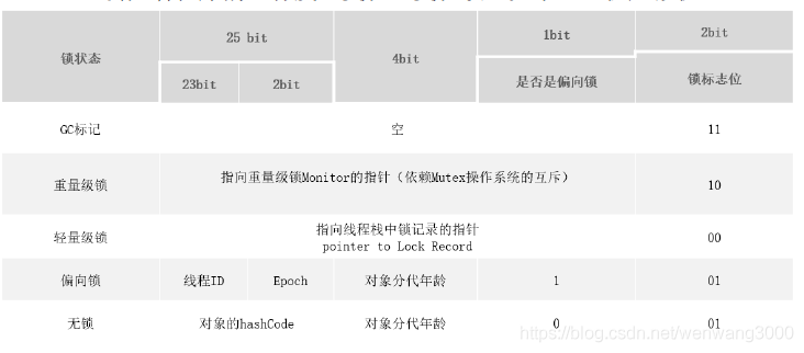 2-并发编程-Lock&AQS_等待队列_12