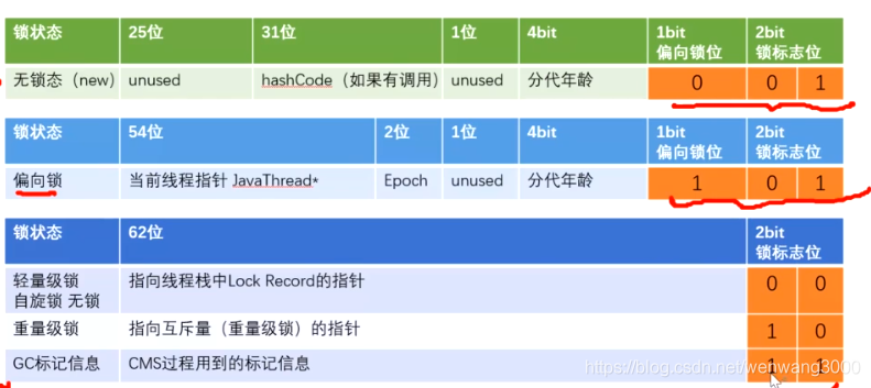 2-并发编程-Lock&AQS_sed_13