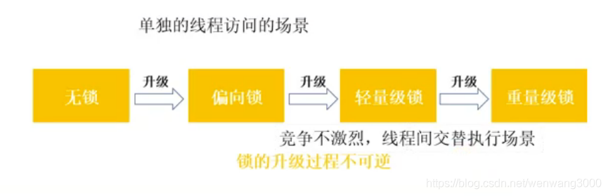 2-并发编程-Lock&AQS_数据_14